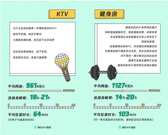 城市生活连网指南：腾讯WiFi管家带你走近网络最快的公共场所(图3)