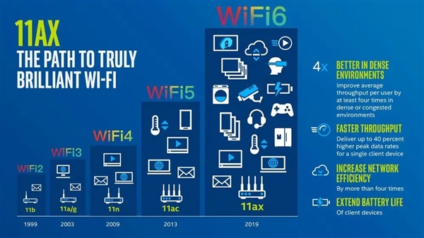 Emc易倍体育：WiFi6投影仪有必要买吗？首发线告诉你差距在哪(图1)