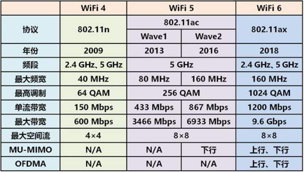 Emc易倍体育：WiFi6投影仪有必要买吗？首发线告诉你差距在哪(图2)