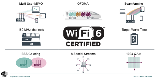 Emc易倍体育：WiFi6投影仪有必要买吗？首发线告诉你差距在哪(图3)