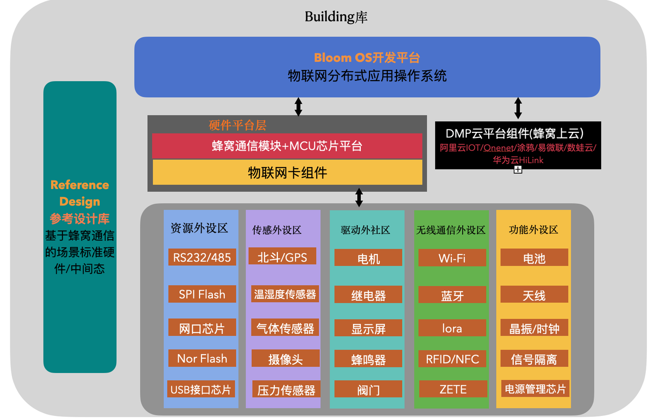 物联网行业中集成度高配网方便的方案分享_蓝牙WIFI二合一芯片(图9)