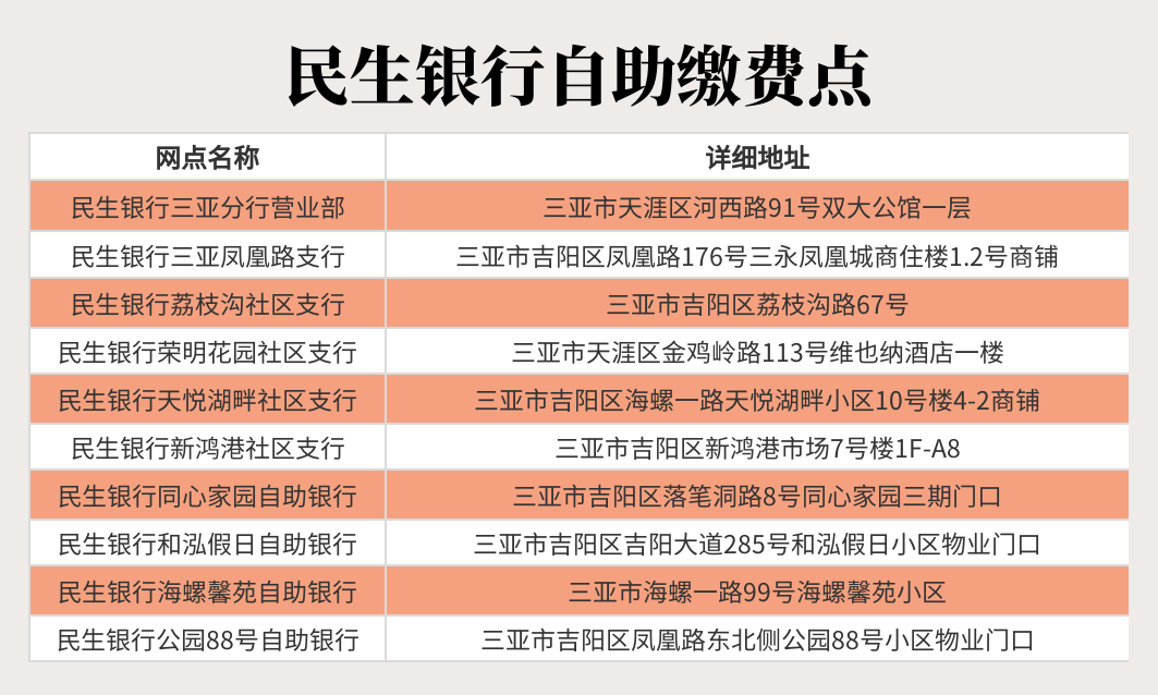 关于疫情期间天然气业务办理的温馨提示(图2)