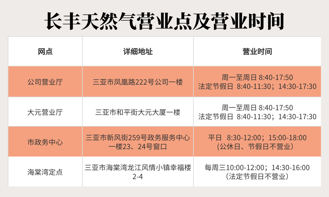 关于疫情期间天然气业务办理的温馨提示