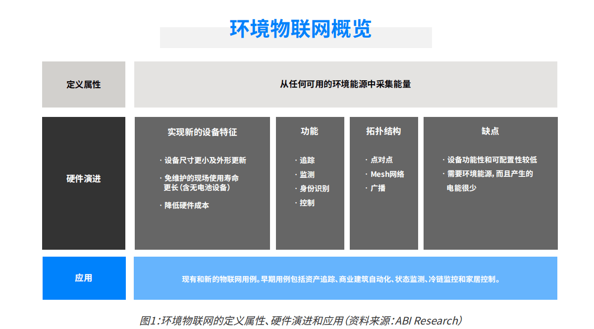 2024年蓝牙技术发展趋势：音频传输设备出货量将破10亿环境