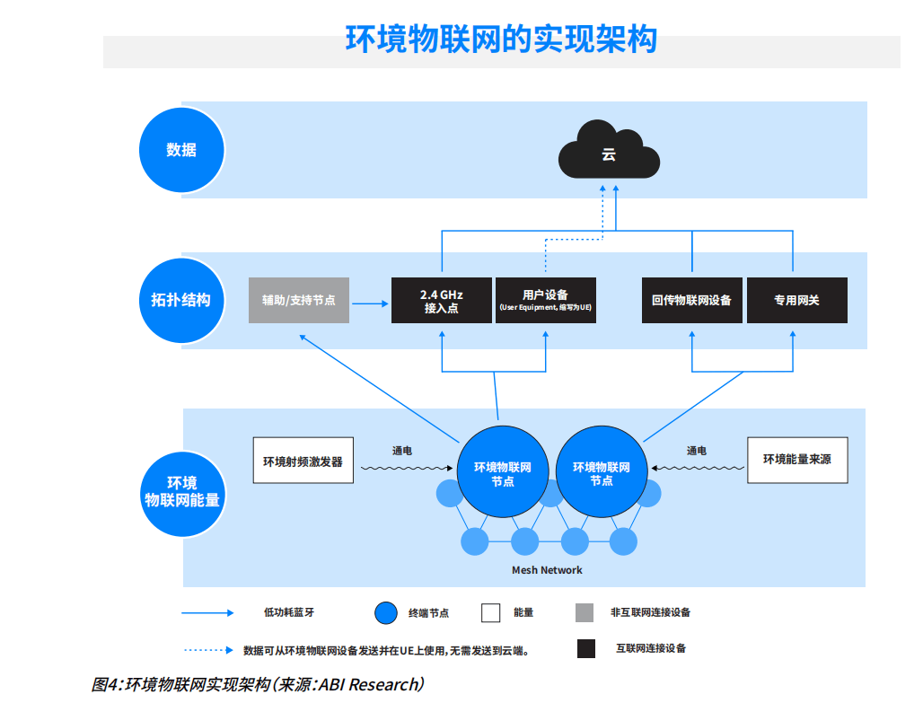 2024年蓝牙技术发展趋势：音频传输设备出货量将破10亿环境物联网成为新宠(图2)