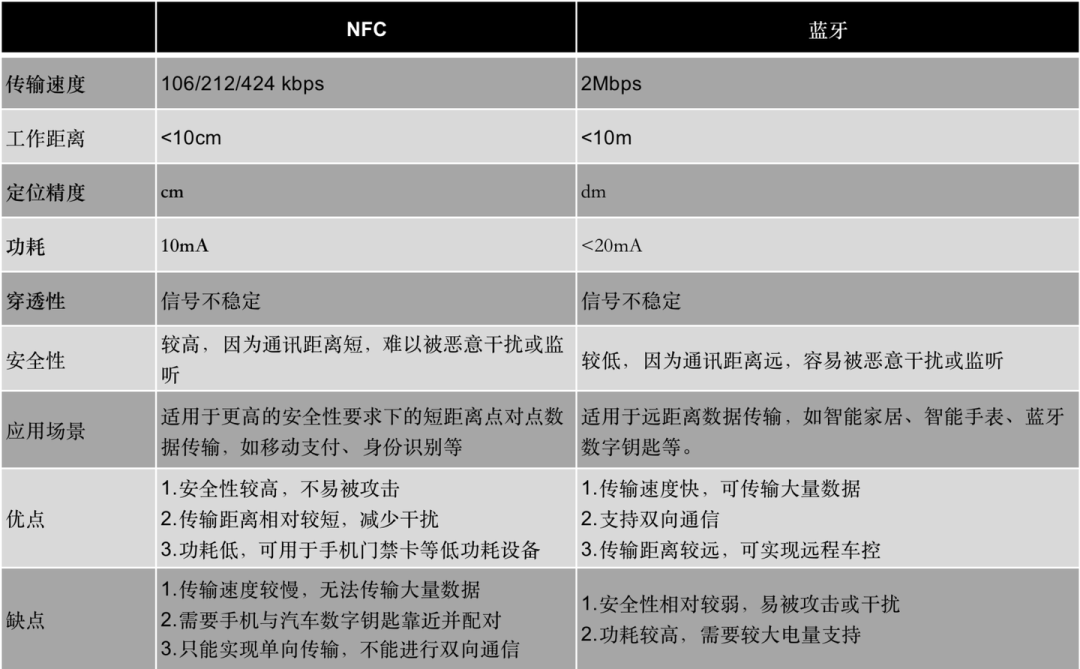 蓝牙通信原理是什么(图3)