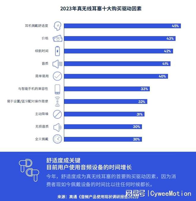 开放式耳机迎爆发式增长如何把握市场进化趋势