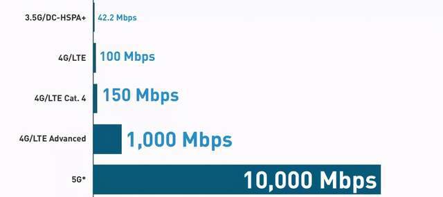 原来老百姓家里WIFI早就通5G了？(图3)