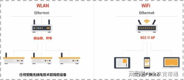 WLAN和WiFi是一样的吗？(图3)