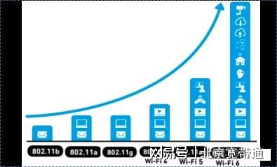 WLAN和WiFi是一样的吗？(图2)