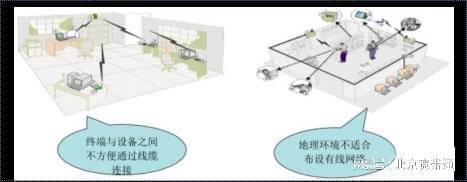 WLAN和WiFi是一样的吗？
