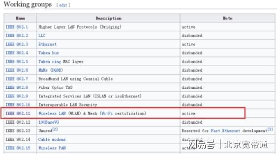 WLAN和WiFi是一样的吗？(图4)