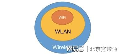 WLAN和WiFi是一样的吗？(图5)