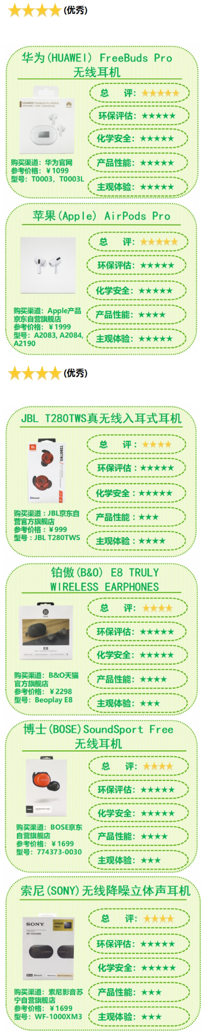 深圳​福田区消费者委员会、光明区消费者委员会发布2020年T
