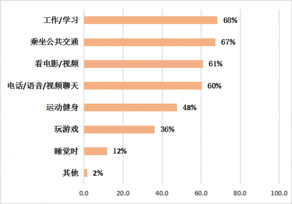 深圳​福田区消费者委员会、光明区消费者委员会发布2020年TWS（真无线立体声）蓝牙耳机比较试验报告(图4)