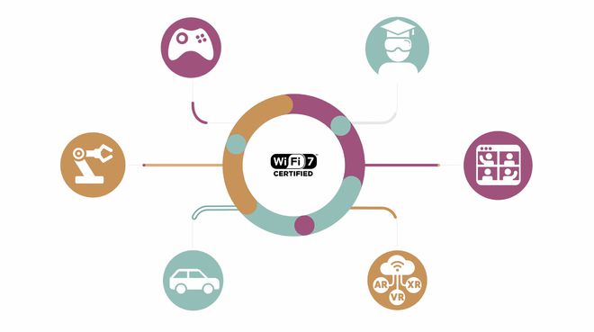Emc易倍体育：突出重围唯捷创芯WiFi7FEM蓄势待发