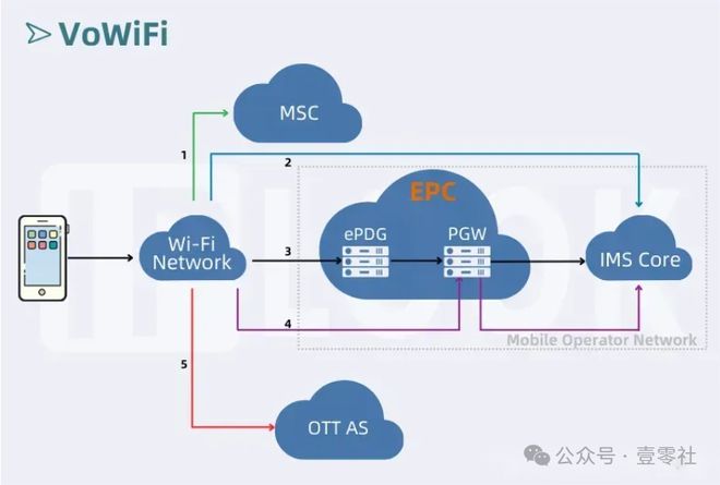 运营商版微信通话？你开通手机VoWiFi功能了没(图2)