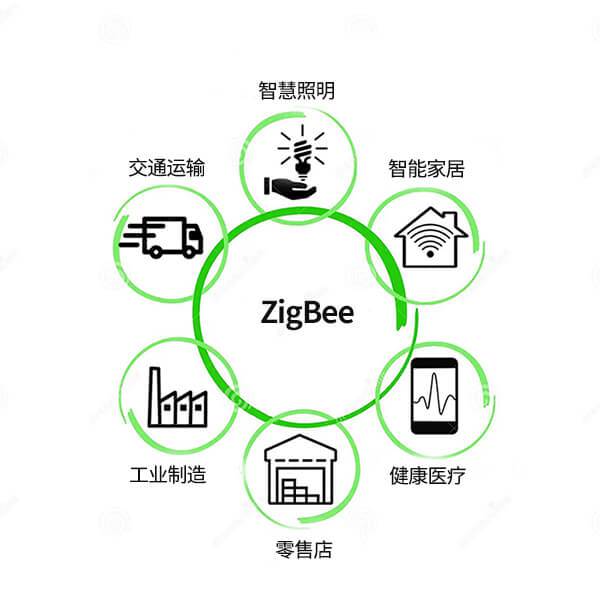 Emc易倍体育：蓝牙、WiFi、24G、Zigbee、LoRa、NB-IoT无线技术大比拼(图4)