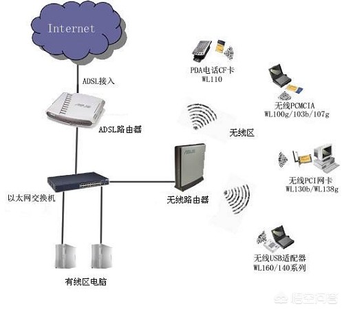 易倍体育网站：每天都离不开的wifi网络究竟是谁发明的？