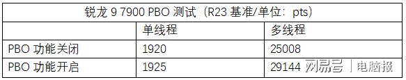 华硕TUFGAMINGA620M-PLUSWIFI主板测评(图12)