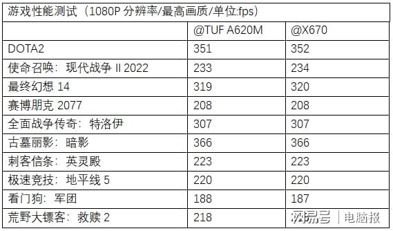 华硕TUFGAMINGA620M-PLUSWIFI主板测评(图10)