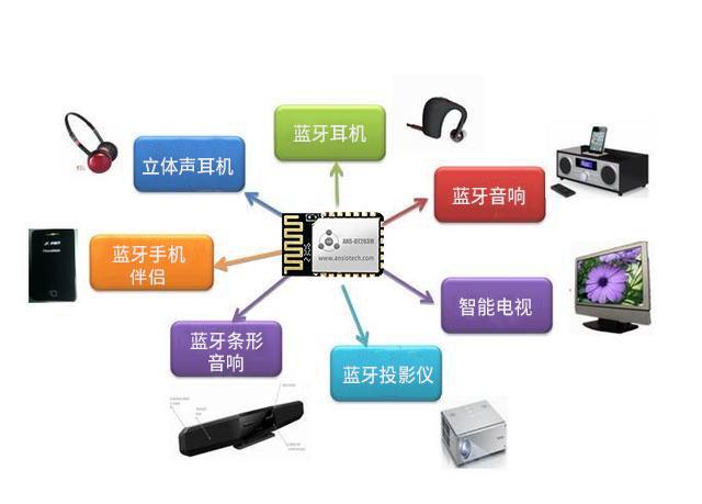 蓝牙技术的发展历程小设备带来的大变革(图3)
