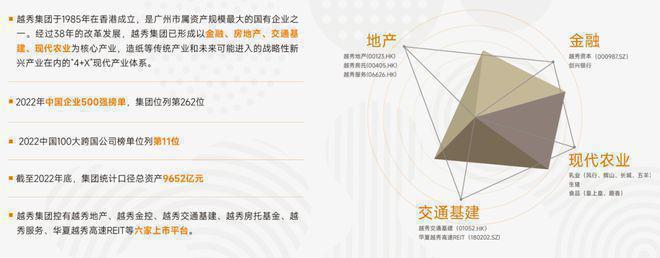 易倍体育网站：越秀·香山樾(售楼处)网站-越秀·香山樾-2024新首页-楼盘百科(图3)