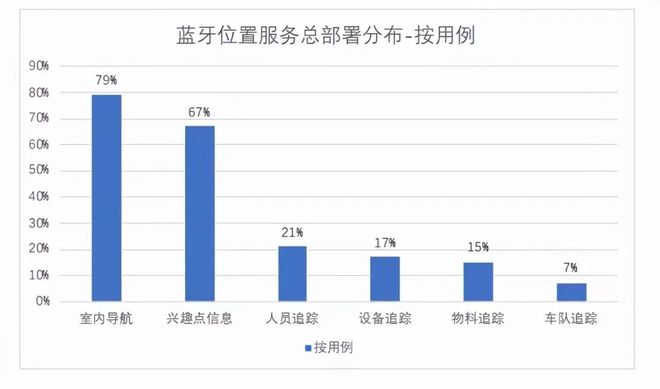 第413期室内精确定位法宝——蓝牙AOA轻松解决室内精准定位困境(图7)