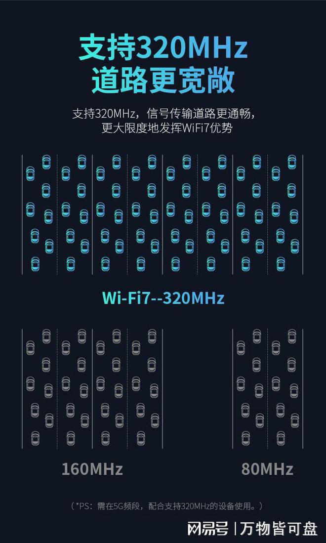 WiFi7无线网卡畅享极速、稳定、低延迟的超强上网体验！(图4)
