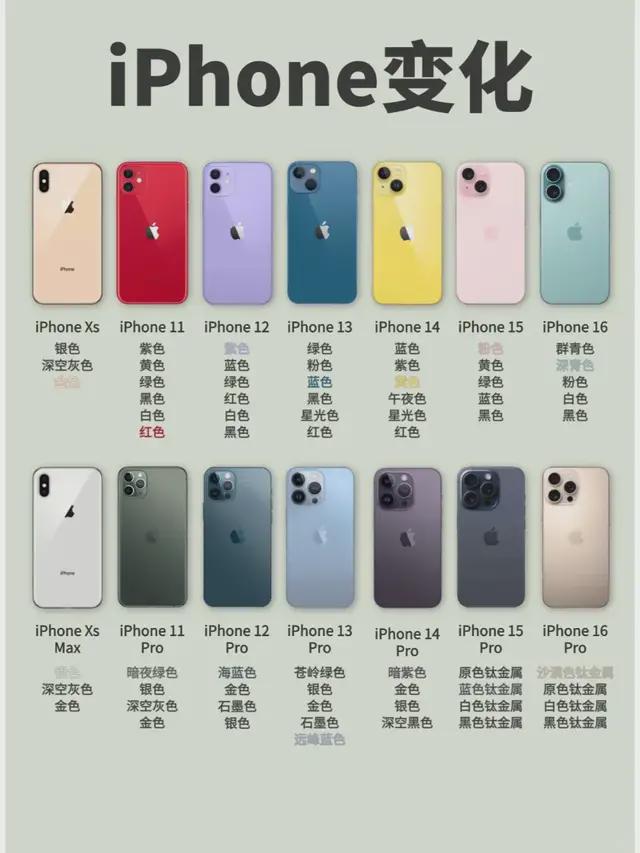 苹果新机撞色秋裤网友：更像垃圾袋(图4)