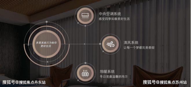 易倍体育网站：2024灿耀星城(售楼中心)网站-灿耀星城房产百科-上海房天下(图4)