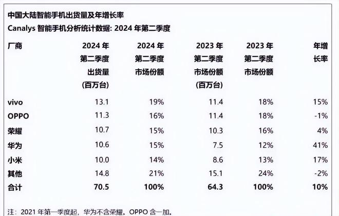 库克做梦都没有想到苹果iphone16销量大跌外媒：中国人不买了(图3)