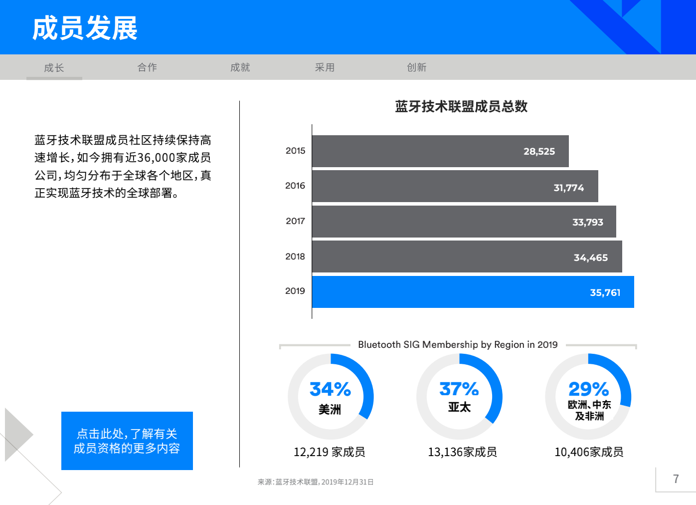 《蓝牙市场最新资讯》报告来了洞察未来5年蓝牙技术走向(图1)