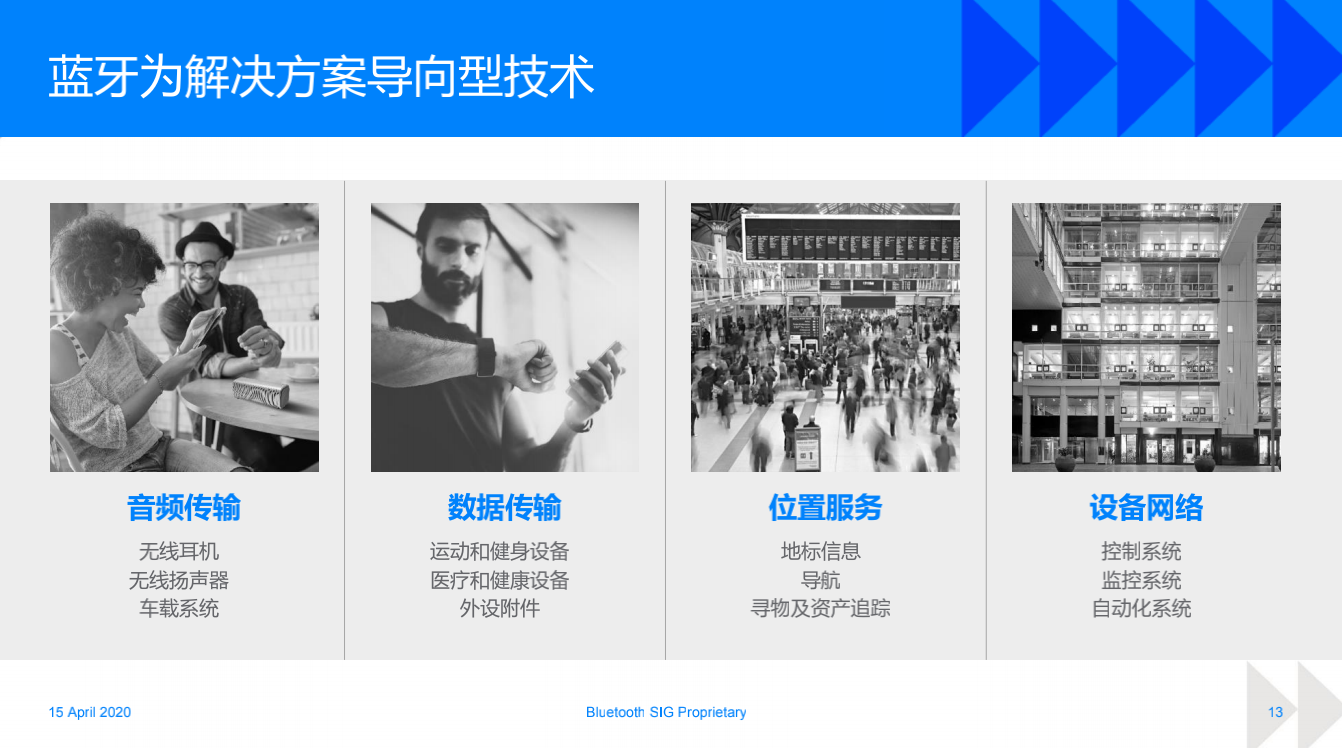 《蓝牙市场最新资讯》报告来了洞察未来5年蓝牙技术走向(图4)