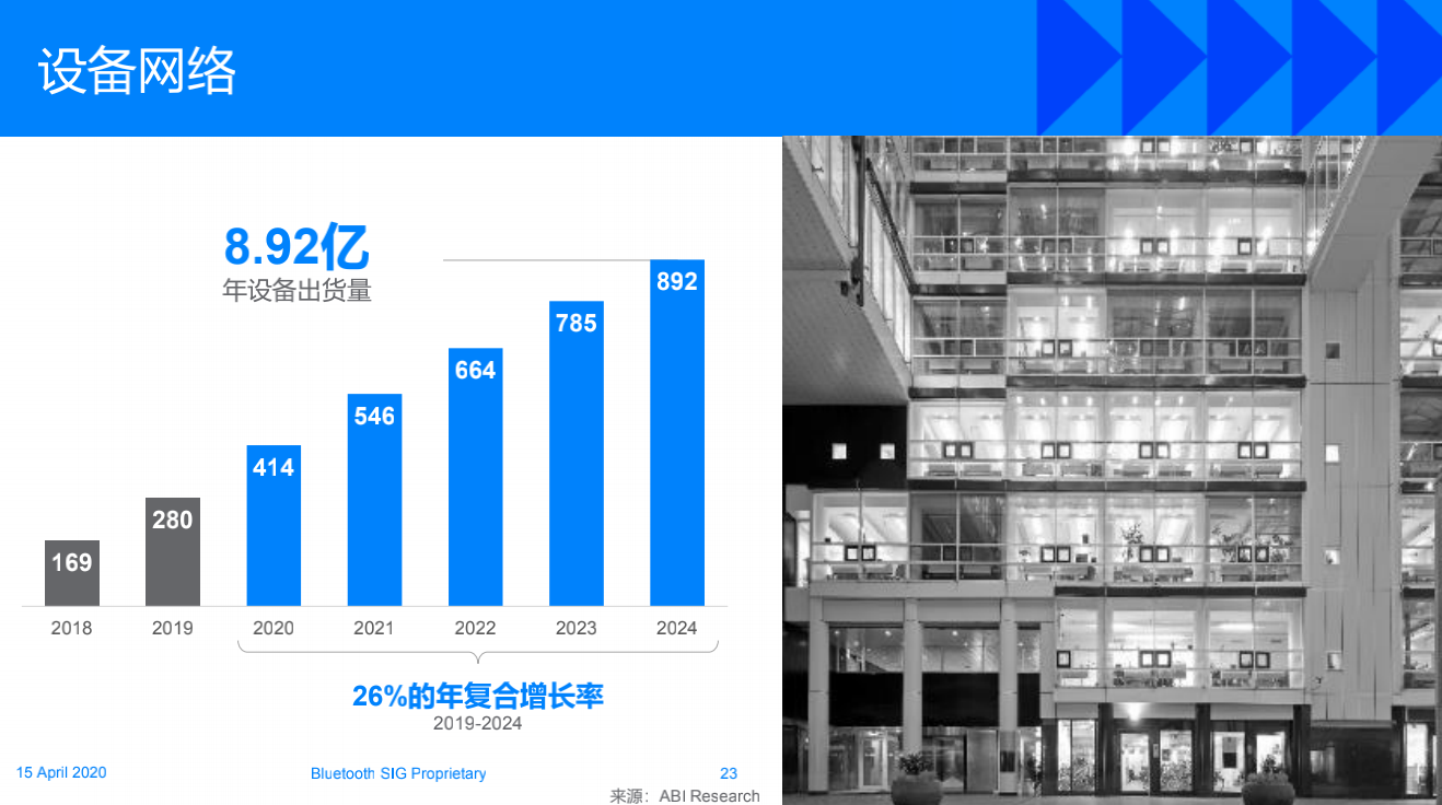 《蓝牙市场最新资讯》报告来了洞察未来5年蓝牙技术走向(图8)