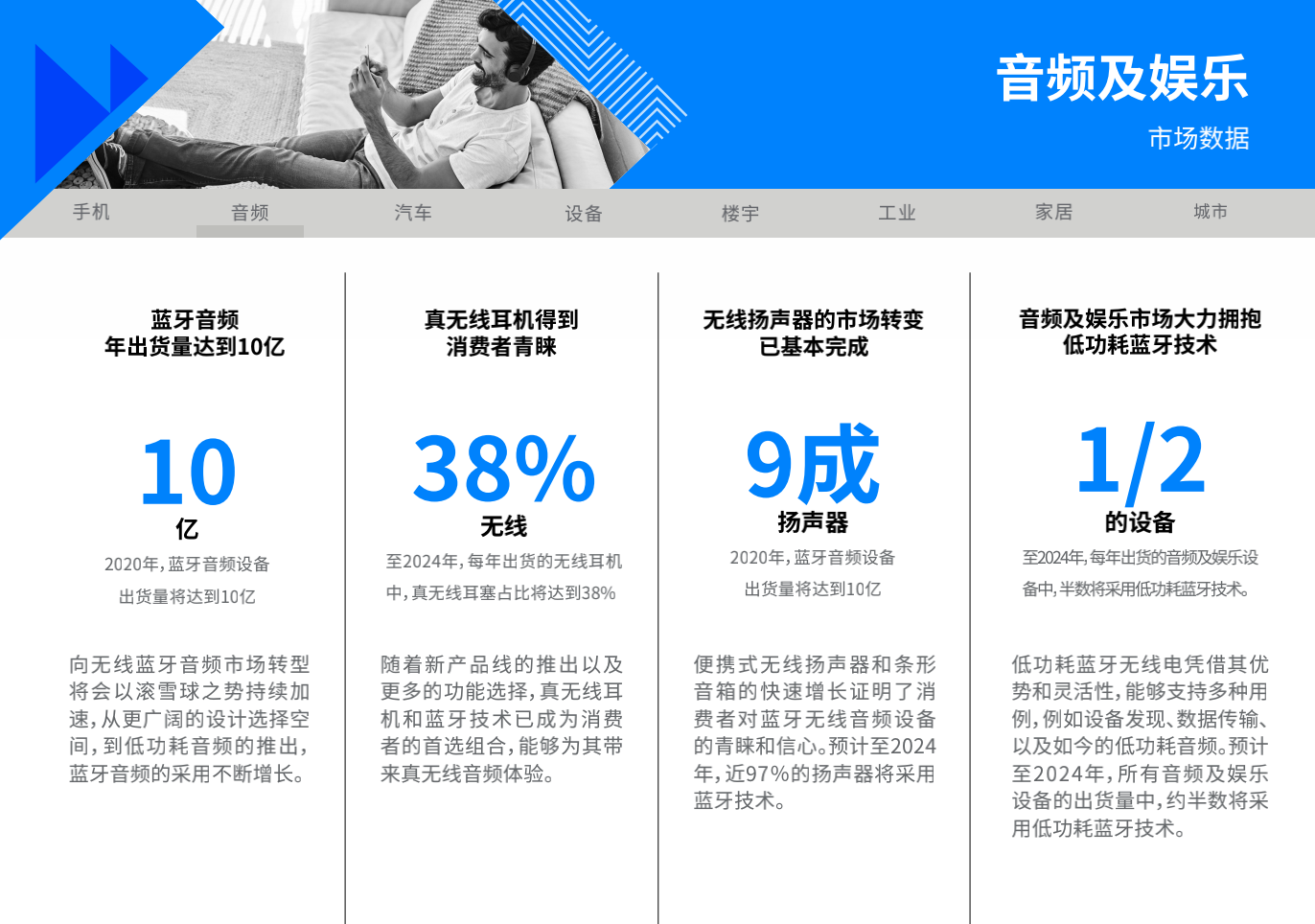《蓝牙市场最新资讯》报告来了洞察未来5年蓝牙技术走向(图9)