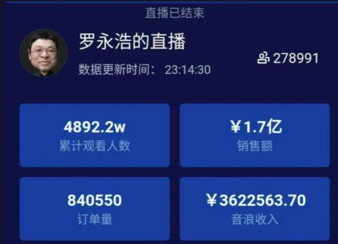 罗永浩创业史！普通人也能逆袭！2024普通人轻资产创业！(图2)