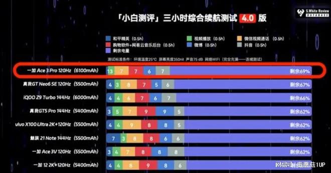 又是一部“钉子户”手机？一加Ace3Pro让大学生从开学用到毕业(图12)