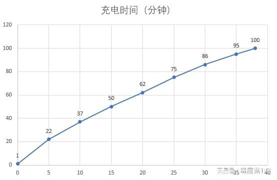 又是一部“钉子户”手机？一加Ace3Pro让大学生从开学用到毕业(图13)