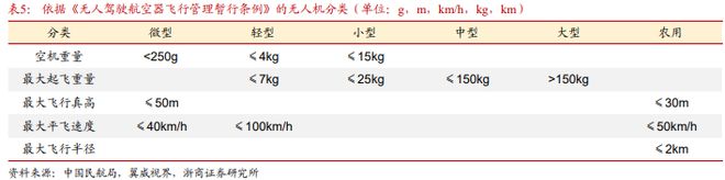 《飞控系统：eVTOL产业链的明珠下游需求和国产替代共驱》钛祺智库报告分享(图14)