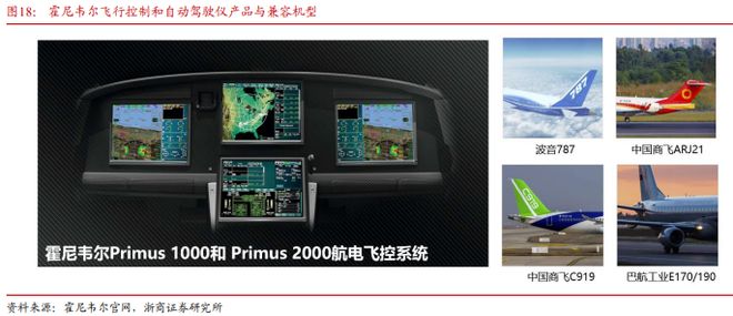 《飞控系统：eVTOL产业链的明珠下游需求和国产替代共驱》钛祺智库报告分享(图21)