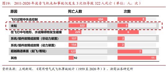 《飞控系统：eVTOL产业链的明珠下游需求和国产替代共驱》钛祺智库报告分享(图23)