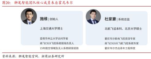 《飞控系统：eVTOL产业链的明珠下游需求和国产替代共驱》钛祺智库报告分享(图25)
