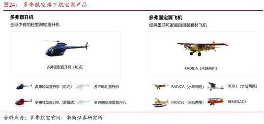《飞控系统：eVTOL产业链的明珠下游需求和国产替代共驱》钛祺智库报告分享(图30)