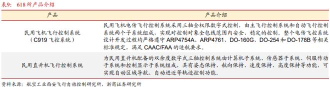 《飞控系统：eVTOL产业链的明珠下游需求和国产替代共驱》钛祺智库报告分享(图28)