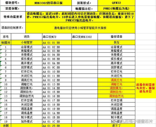 客房智能管家语音识别芯片功能概述(图3)