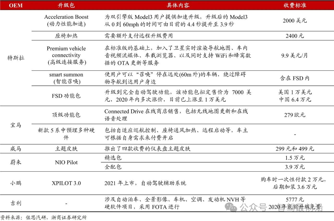 智能驾驶加速软件定义汽车步伐？