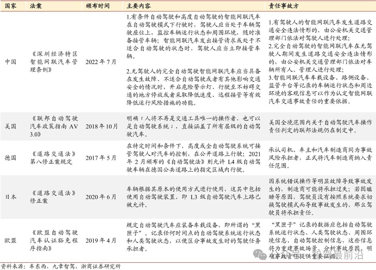 智能驾驶加速软件定义汽车步伐？(图2)