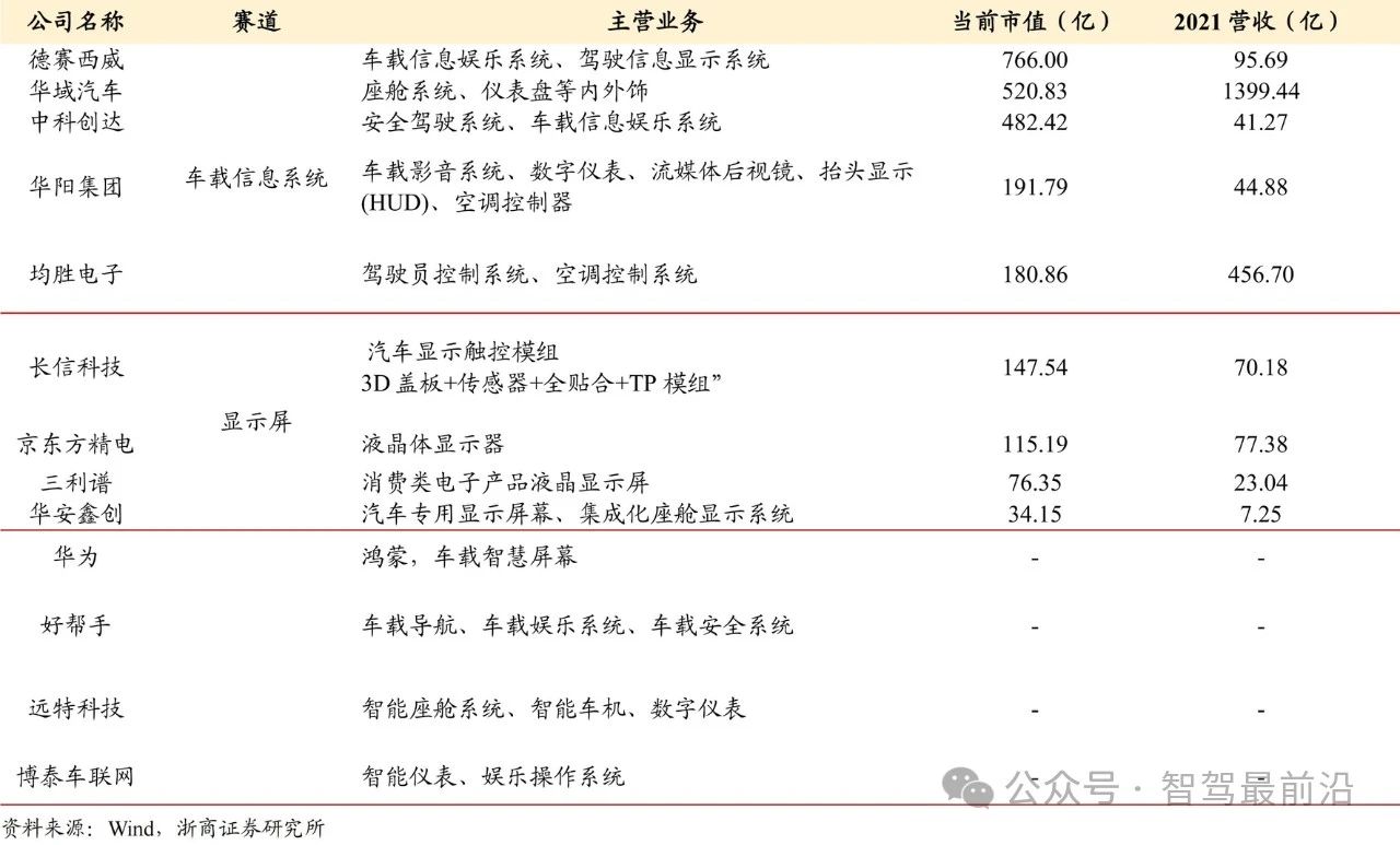 智能驾驶加速软件定义汽车步伐？(图3)