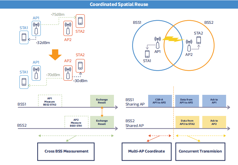 Wi-Fi8要来了！未来Wi-Fi技术演进方向揭秘(图2)